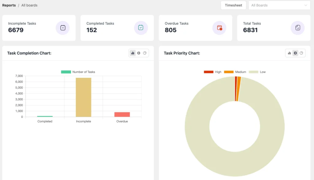 FluentBoards Report Dashboard 